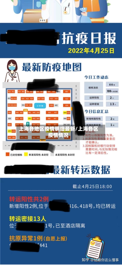 上海各地区疫情明细最新/上海各区疫情情况-第1张图片