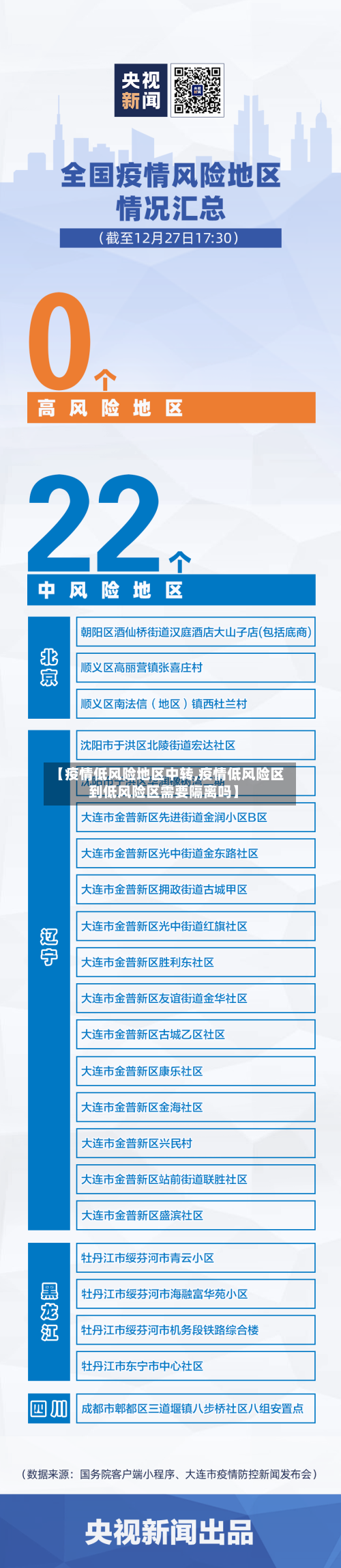 【疫情低风险地区中转,疫情低风险区到低风险区需要隔离吗】-第1张图片