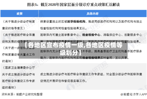【各地区宣布疫情一级,各地区疫情等级划分】-第1张图片