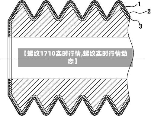 【螺纹1710实时行情,螺纹实时行情动态】-第1张图片