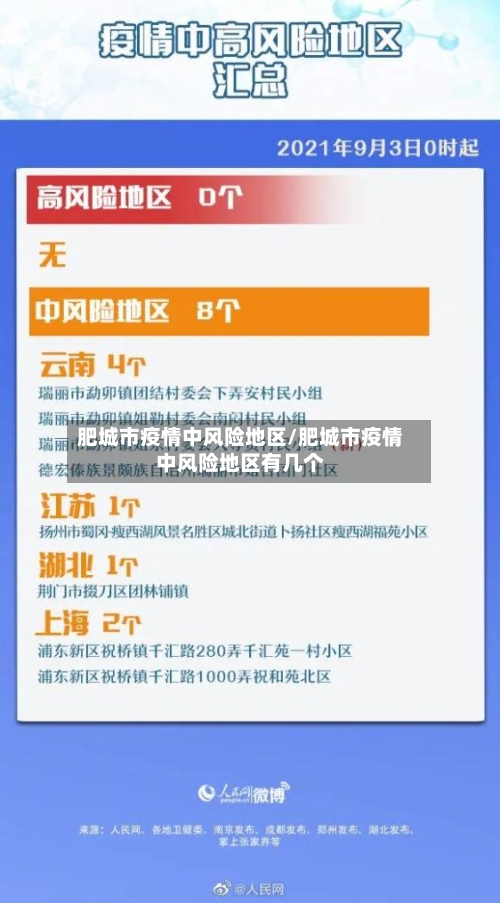 肥城市疫情中风险地区/肥城市疫情中风险地区有几个-第1张图片