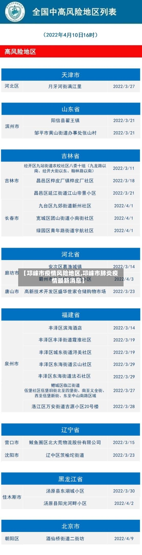 【邛崃市疫情风险地区,邛崃市肺炎疫情最新消息】-第1张图片