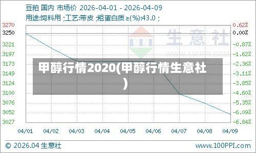 甲醇行情2020(甲醇行情生意社)-第1张图片