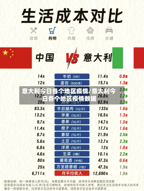 意大利今日各个地区疫情/意大利今日各个地区疫情数据-第1张图片