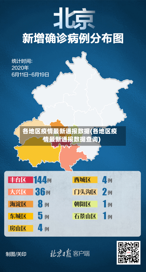 各地区疫情最新通报数据(各地区疫情最新通报数据查询)-第1张图片