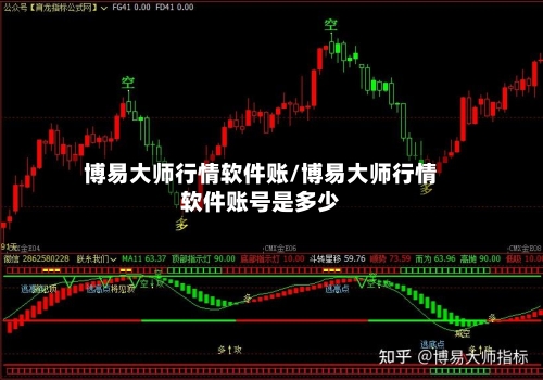 博易大师行情软件账/博易大师行情软件账号是多少-第1张图片