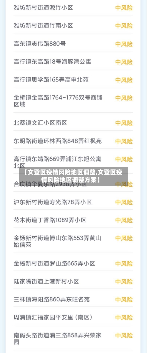 【文登区疫情风险地区调整,文登区疫情风险地区调整方案】-第1张图片