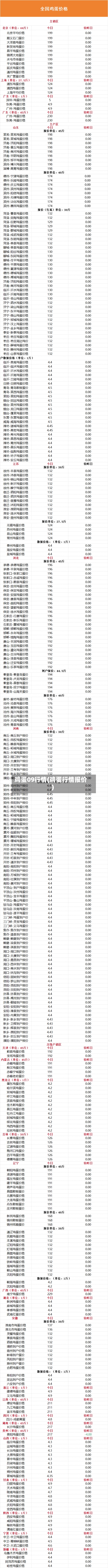 鸡蛋09行情(鸡蛋行情报价)-第1张图片