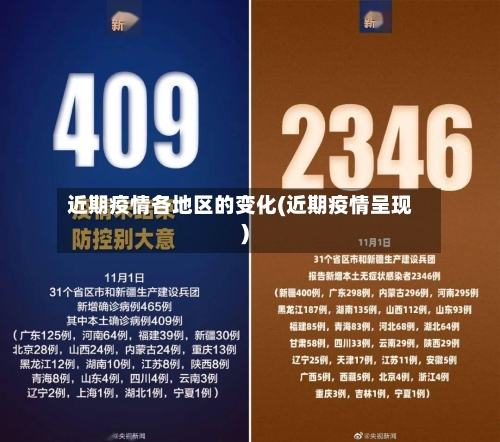 近期疫情各地区的变化(近期疫情呈现)-第1张图片