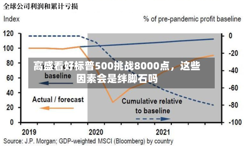高盛看好标普500挑战8000点，这些因素会是绊脚石吗-第1张图片