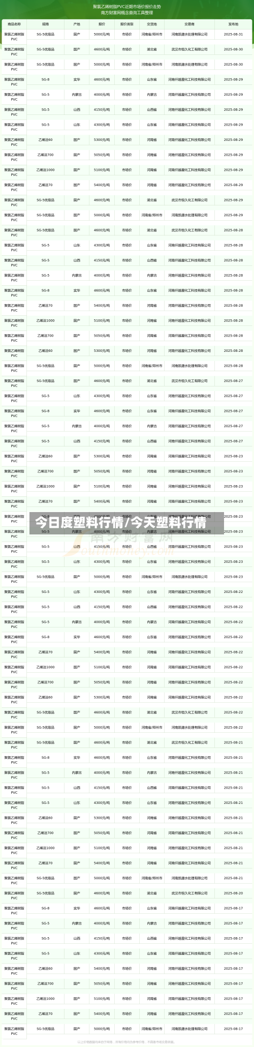今日度塑料行情/今天塑料行情-第1张图片