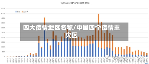 四大疫情地区名称/中国四个疫情重灾区-第1张图片