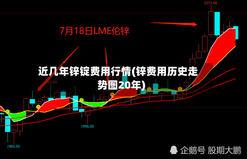 近几年锌锭费用行情(锌费用历史走势图20年)-第1张图片