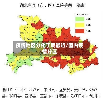 疫情地区分化了吗最近/国内疫情分区-第1张图片