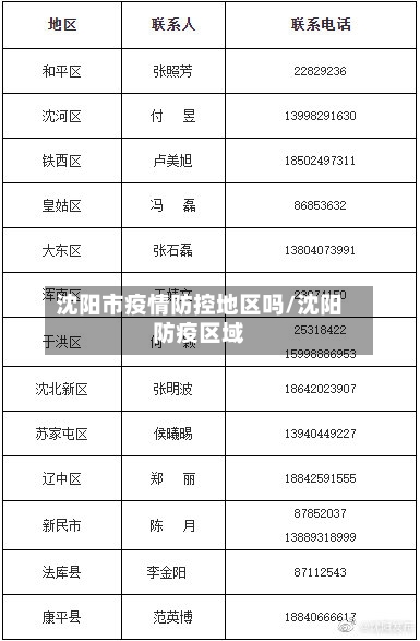沈阳市疫情防控地区吗/沈阳防疫区域-第1张图片