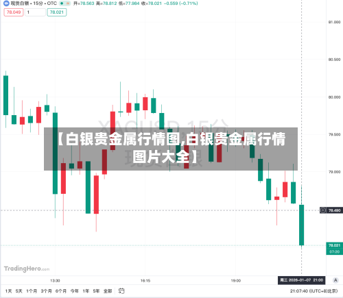 【白银贵金属行情图,白银贵金属行情图片大全】-第1张图片