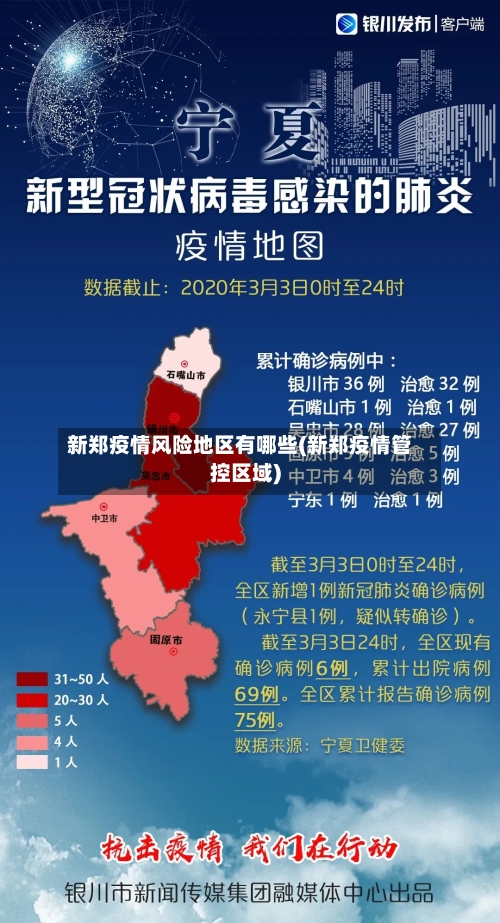 新郑疫情风险地区有哪些(新郑疫情管控区域)-第1张图片